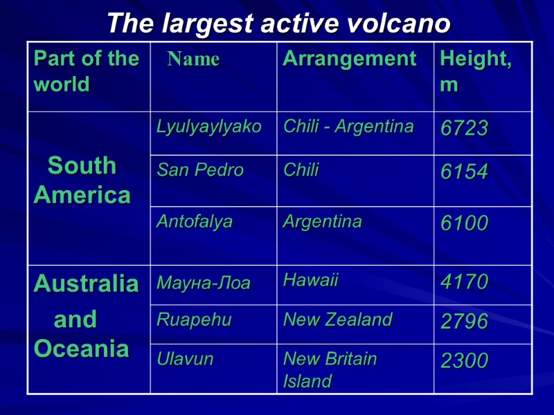 The largest active volcano